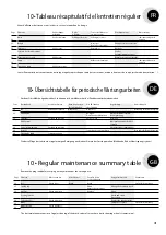 Preview for 41 page of Etesia AV 51 Use And Maintenance Manual