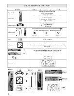 Preview for 8 page of Etesia AV95 User Manual