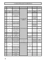 Preview for 22 page of Etesia AV95 User Manual