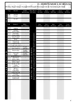 Предварительный просмотр 91 страницы Etesia H124B User Manual