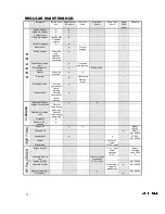 Preview for 74 page of Etesia HYDRO 124D Technical Training Manual