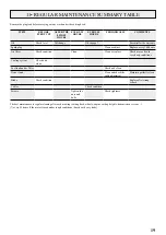 Preview for 19 page of Etesia LKCGM Original User Manual