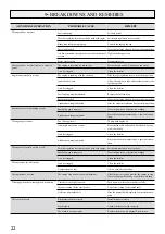 Preview for 22 page of Etesia MBR50 Original User Manual