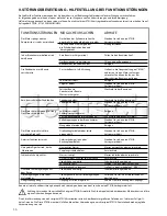 Preview for 36 page of Etesia ME53B User Manual