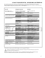 Preview for 37 page of Etesia ME53B User Manual