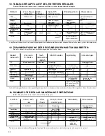 Preview for 38 page of Etesia ME53B User Manual