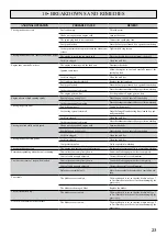 Preview for 23 page of Etesia MSC45 Original User Manual