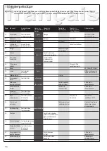 Preview for 58 page of Etesia MVEHD User Manual