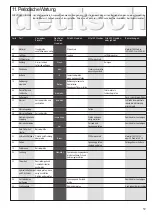 Preview for 59 page of Etesia MVEHD User Manual