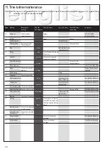 Preview for 60 page of Etesia MVEHD User Manual