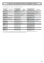 Preview for 19 page of Etesia PRO51 D Original User Manual