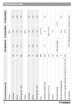 Предварительный просмотр 18 страницы Etherma ET-AQUA-WHM-3 Manual