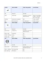 Preview for 12 page of EtherWAN C4G-M-4P6M Hardware Manual