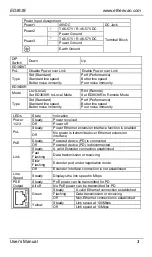 Preview for 3 page of EtherWAN ED3638 Quick Start Manual