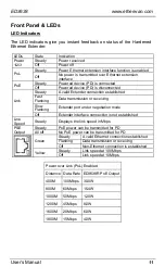 Preview for 11 page of EtherWAN ED3638 Quick Start Manual