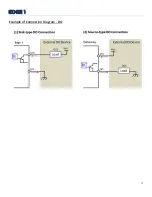 Preview for 22 page of EtherWAN EDGe 1 User Manual