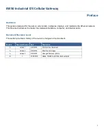 Preview for 2 page of EtherWAN EW50 User Manual