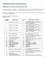 Preview for 148 page of EtherWAN EW50 User Manual