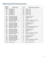 Preview for 150 page of EtherWAN EW50 User Manual