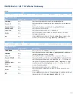 Preview for 308 page of EtherWAN EW50 User Manual