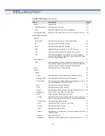 Preview for 38 page of EtherWAN EX26262 Management Manual