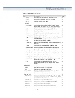 Preview for 39 page of EtherWAN EX26262 Management Manual