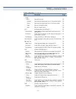 Preview for 43 page of EtherWAN EX26262 Management Manual