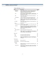 Preview for 44 page of EtherWAN EX26262 Management Manual