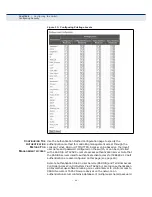 Preview for 64 page of EtherWAN EX26262 Management Manual