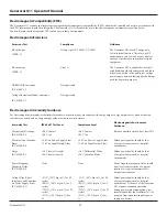 Предварительный просмотр 42 страницы Ethicon Generator G11 Operator'S Manual