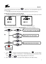 Preview for 3 page of ETHINK KL8-3 Programming Instructions Manual