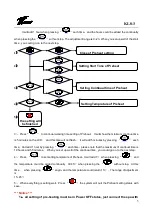 Preview for 5 page of ETHINK KL8-3 Programming Instructions Manual