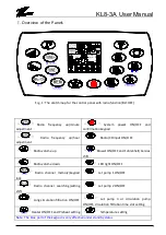 Preview for 2 page of ETHINK KL8-3A Installation & User Manual