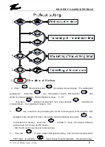 Предварительный просмотр 5 страницы ETHINK KL8-3H Series Programming Instructions Manual