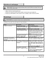 Preview for 15 page of ETI Solid State Lighting GROW ELITE 55402161 Use And Care Manual