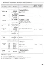 Preview for 15 page of ETI 004661922 Instruction Manual