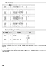 Предварительный просмотр 32 страницы ETI 004661922 Instruction Manual