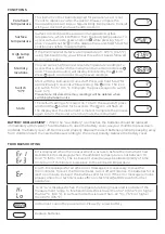 Предварительный просмотр 2 страницы ETI 801-590 Operating Instructions