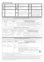 Предварительный просмотр 3 страницы ETI 801-590 Operating Instructions