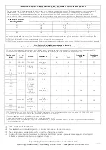 Предварительный просмотр 4 страницы ETI 801-590 Operating Instructions