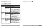 Preview for 4 page of ETI 90600366 Use And Care Manual