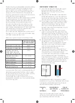 Предварительный просмотр 2 страницы ETI FLOW CUP Operating Instructions