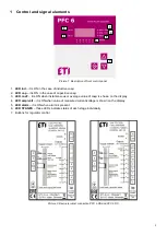 Предварительный просмотр 3 страницы ETI PFC 6 RS User And Service Manual