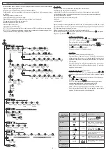 Preview for 4 page of ETI SHT-1 Instructions Manual