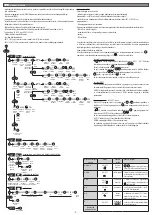 Preview for 9 page of ETI SHT-1 Instructions Manual