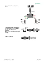 Предварительный просмотр 13 страницы ETIC IPL-A-2 Series User Manual