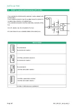 Предварительный просмотр 32 страницы ETIC IPL-A-2 Series User Manual