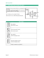 Предварительный просмотр 32 страницы ETIC IPL Series User Manual