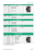 Предварительный просмотр 21 страницы ETIC XSLAN+ Series User Manual