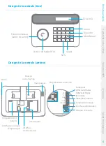 Preview for 76 page of eTIGER S4 Combo Secual Manual